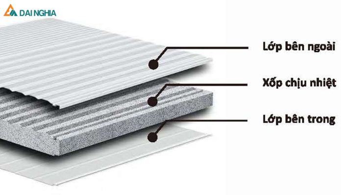 Vách ngăn Panel cách nhiệt EPS (Expanded Polystyrene)