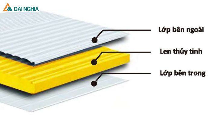 Panel cách nhiệt bông thủy tinh