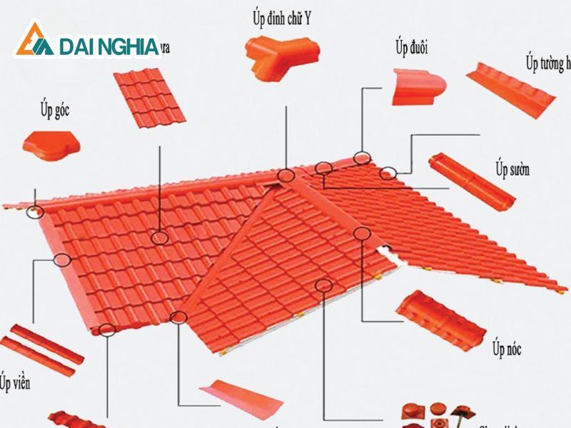 gia phu kien ton ngoi nhua