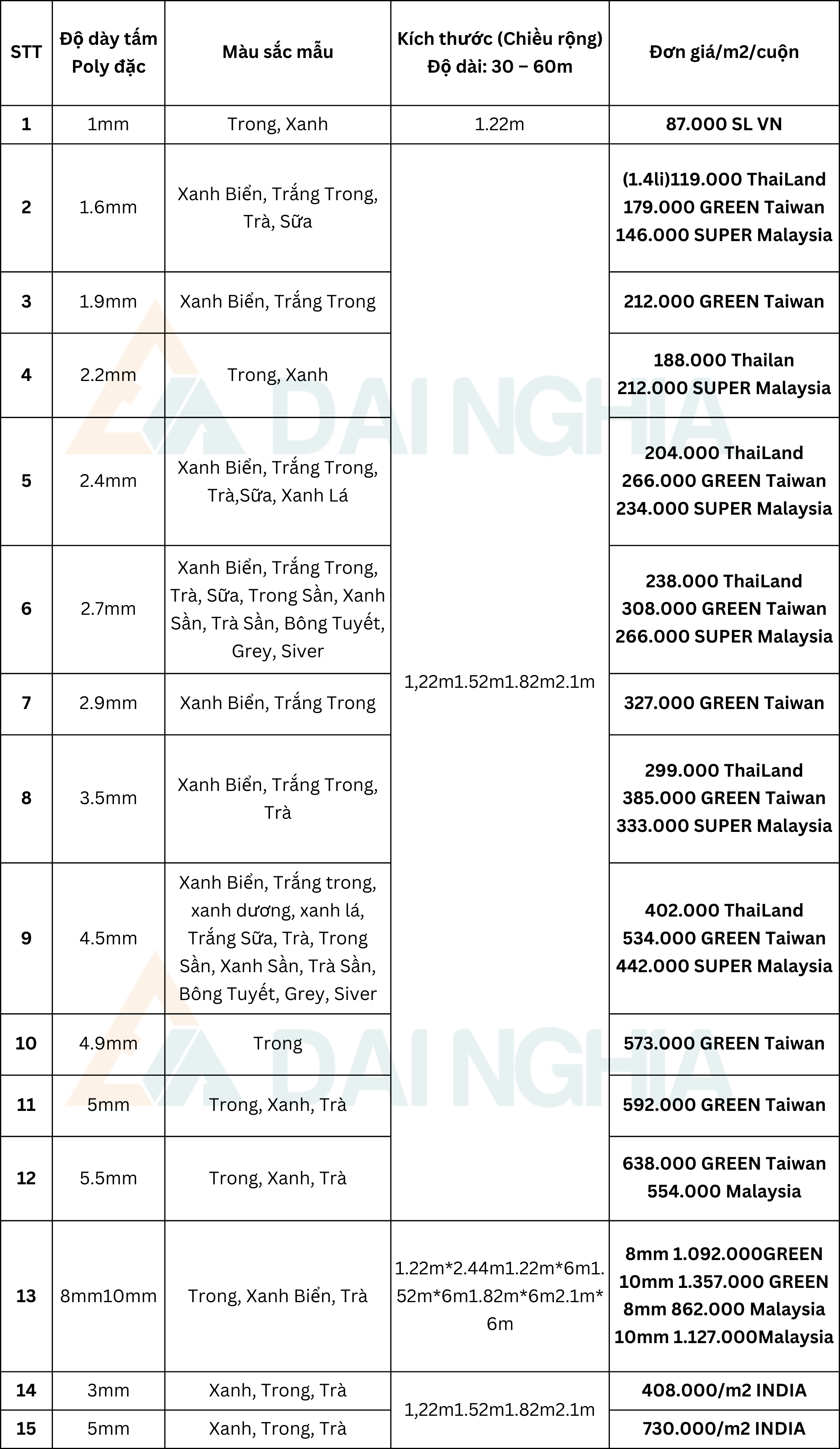 Kich thuoc Chieu rong Do dai chung 30 – 60m