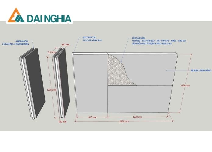 Thông tin kỹ thuật của tấm bê tông nhẹ
